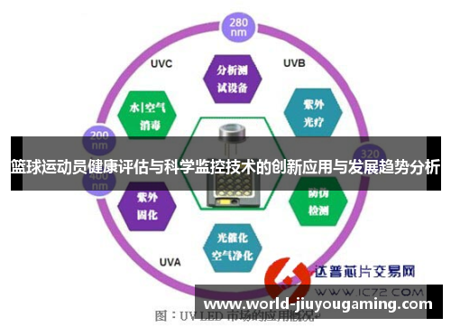 篮球运动员健康评估与科学监控技术的创新应用与发展趋势分析