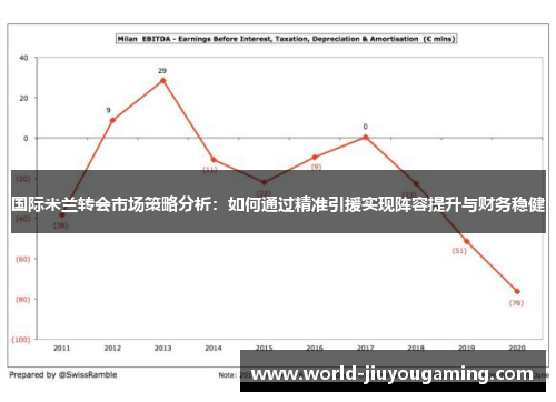 国际米兰转会市场策略分析：如何通过精准引援实现阵容提升与财务稳健