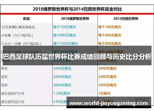 巴西足球队历届世界杯比赛成绩回顾与历史比分分析