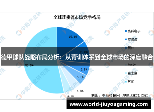 德甲球队战略布局分析：从青训体系到全球市场的深度融合