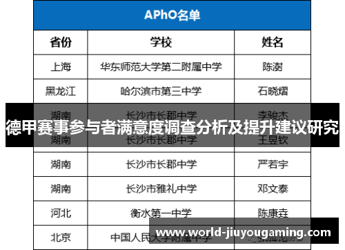 德甲赛事参与者满意度调查分析及提升建议研究 德甲赛事参与者满意度调查分析及提升建议研究