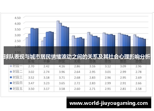 球队表现与城市居民情绪波动之间的关系及其社会心理影响分析