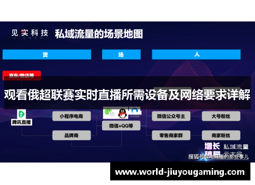 观看俄超联赛实时直播所需设备及网络要求详解