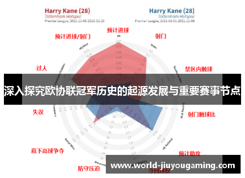 深入探究欧协联冠军历史的起源发展与重要赛事节点 深入探究欧协联冠军历史的起源发展与重要赛事节点