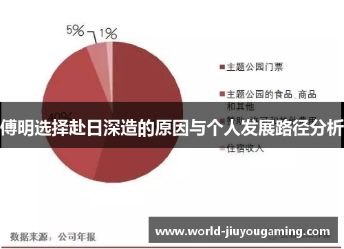 傅明选择赴日深造的原因与个人发展路径分析