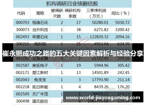 崔永熙成功之路的五大关键因素解析与经验分享 崔永熙成功之路的五大关键因素解析与经验分享