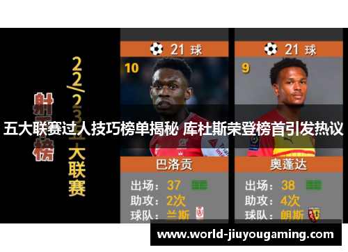 五大联赛过人技巧榜单揭秘 库杜斯荣登榜首引发热议 五大联赛过人技巧榜单揭秘 库杜斯荣登榜首引发热议
