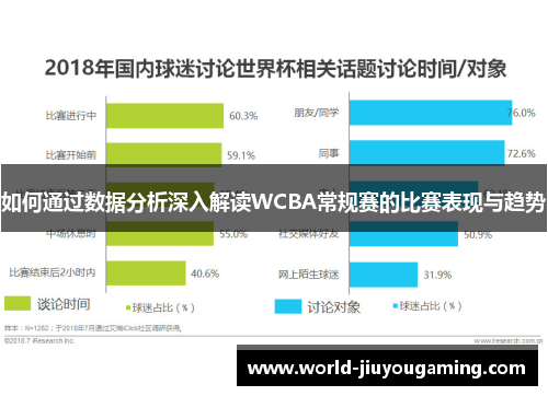 如何通过数据分析深入解读WCBA常规赛的比赛表现与趋势 如何通过数据分析深入解读WCBA常规赛的比赛表现与趋势