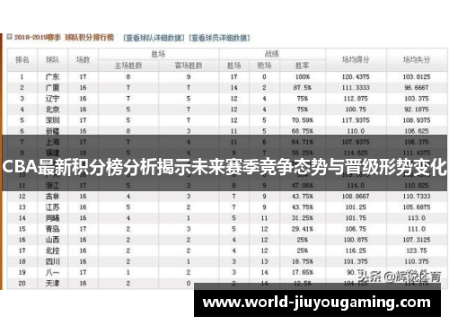 CBA最新积分榜分析揭示未来赛季竞争态势与晋级形势变化 CBA最新积分榜分析揭示未来赛季竞争态势与晋级形势变化