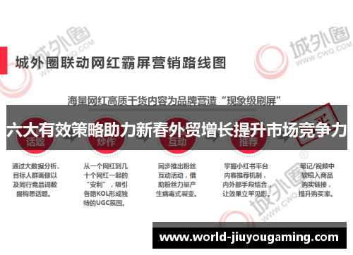 六大有效策略助力新春外贸增长提升市场竞争力 六大有效策略助力新春外贸增长提升市场竞争力