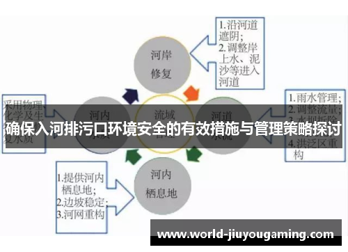 确保入河排污口环境安全的有效措施与管理策略探讨 确保入河排污口环境安全的有效措施与管理策略探讨