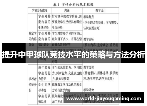提升中甲球队竞技水平的策略与方法分析