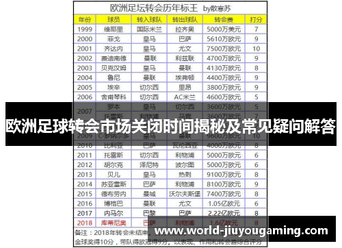 欧洲足球转会市场关闭时间揭秘及常见疑问解答 欧洲足球转会市场关闭时间揭秘及常见疑问解答