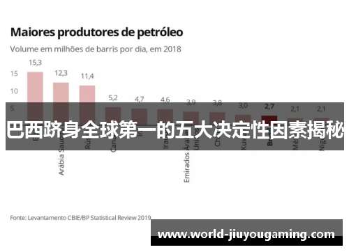 巴西跻身全球第一的五大决定性因素揭秘 巴西跻身全球第一的五大决定性因素揭秘