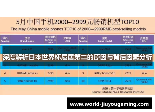 深度解析日本世界杯屈居第二的原因与背后因素分析 深度解析日本世界杯屈居第二的原因与背后因素分析