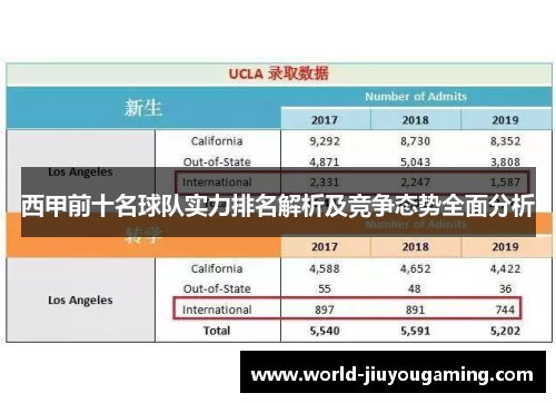西甲前十名球队实力排名解析及竞争态势全面分析