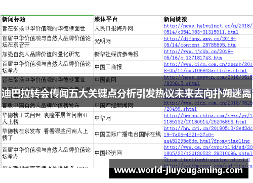 迪巴拉转会传闻五大关键点分析引发热议未来去向扑朔迷离 迪巴拉转会传闻五大关键点分析引发热议未来去向扑朔迷离