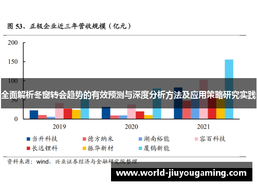 全面解析冬窗转会趋势的有效预测与深度分析方法及应用策略研究实践