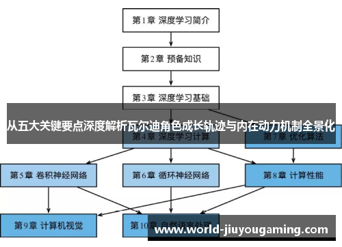 从五大关键要点深度解析瓦尔迪角色成长轨迹与内在动力机制全景化 从五大关键要点深度解析瓦尔迪角色成长轨迹与内在动力机制全景化