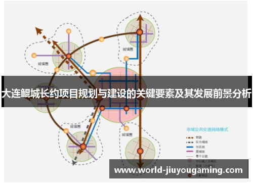 大连鲲城长约项目规划与建设的关键要素及其发展前景分析