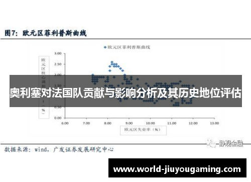 奥利塞对法国队贡献与影响分析及其历史地位评估
