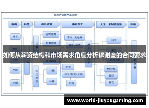 如何从薪资结构和市场需求角度分析穆谢奎的合同要求 如何从薪资结构和市场需求角度分析穆谢奎的合同要求