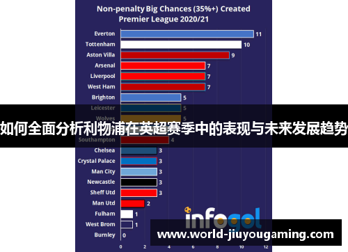 如何全面分析利物浦在英超赛季中的表现与未来发展趋势 如何全面分析利物浦在英超赛季中的表现与未来发展趋势
