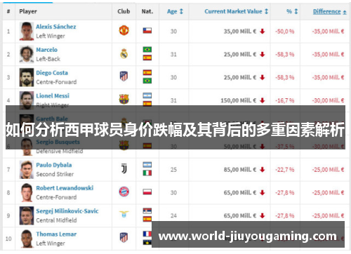 如何分析西甲球员身价跌幅及其背后的多重因素解析