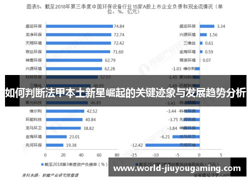 如何判断法甲本土新星崛起的关键迹象与发展趋势分析 如何判断法甲本土新星崛起的关键迹象与发展趋势分析