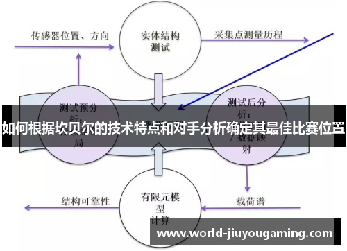 如何根据坎贝尔的技术特点和对手分析确定其最佳比赛位置 如何根据坎贝尔的技术特点和对手分析确定其最佳比赛位置