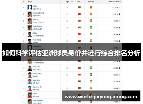 如何科学评估亚洲球员身价并进行综合排名分析