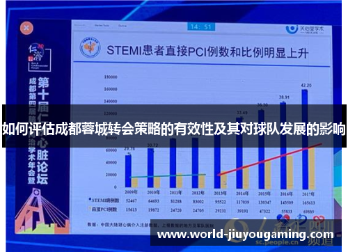 如何评估成都蓉城转会策略的有效性及其对球队发展的影响