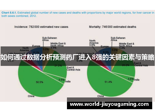 如何通过数据分析预测药厂进入8强的关键因素与策略