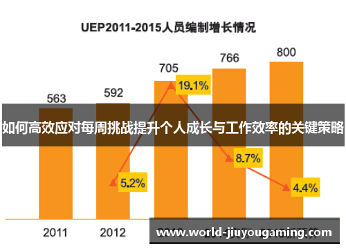 如何高效应对每周挑战提升个人成长与工作效率的关键策略